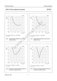 BFG97 Datasheet Page 7