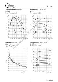 BFP 540F E6327 Datasheet Page 6