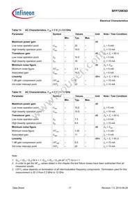 BFP720ESDH6327XTSA1 Datasheet Page 17