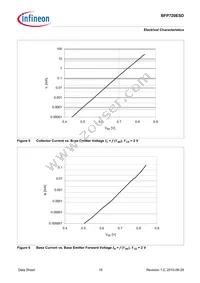 BFP720ESDH6327XTSA1 Datasheet Page 19