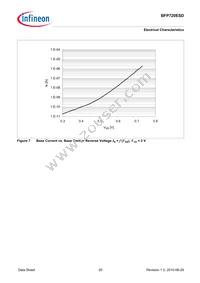 BFP720ESDH6327XTSA1 Datasheet Page 20