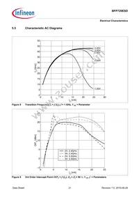 BFP720ESDH6327XTSA1 Datasheet Page 21