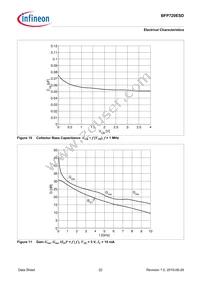 BFP720ESDH6327XTSA1 Datasheet Page 22