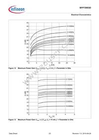 BFP720ESDH6327XTSA1 Datasheet Page 23