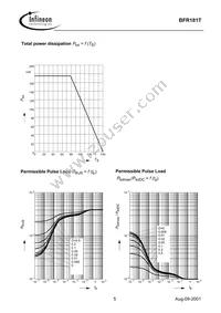 BFR 181T E6327 Datasheet Page 5