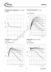 BFR 183T E6327 Datasheet Page 6