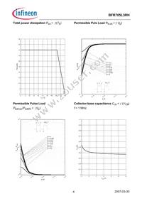 BFR 705L3RH E6327 Datasheet Page 4