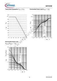 BFR183WH6327XTSA1 Datasheet Page 4