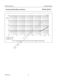BFR30 Datasheet Page 9