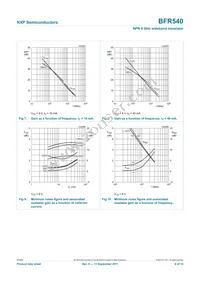 BFR540 Datasheet Page 6