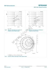 BFR94AW Datasheet Page 6