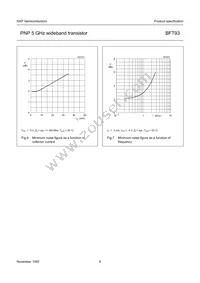 BFT93 Datasheet Page 6