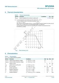 BFU520AVL Datasheet Page 4
