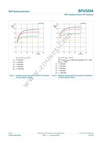 BFU520AVL Datasheet Page 10