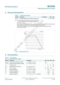 BFU520VL Datasheet Page 4