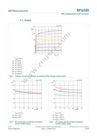 BFU520VL Datasheet Page 7