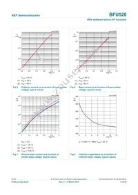 BFU520VL Datasheet Page 8