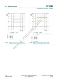BFU520VL Datasheet Page 11