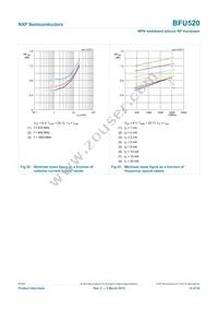 BFU520VL Datasheet Page 14