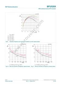 BFU520XVL Datasheet Page 9