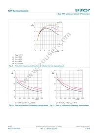 BFU520YF Datasheet Page 9