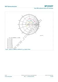 BFU520YF Datasheet Page 15