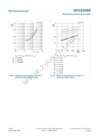 BFU530XRVL Datasheet Page 14