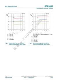 BFU550AVL Datasheet Page 11