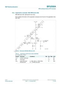 BFU550AVL Datasheet Page 17