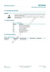 BFU550AVL Datasheet Page 19