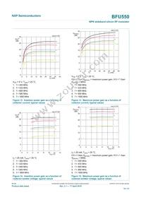 BFU550VL Datasheet Page 10