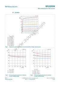 BFU550WF Datasheet Page 7