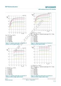 BFU550XRVL Datasheet Page 10