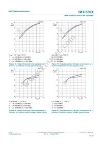 BFU550XVL Datasheet Page 12