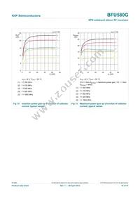 BFU580GX Datasheet Page 10