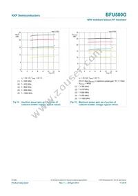 BFU580GX Datasheet Page 11