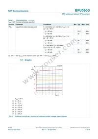 BFU590GX Datasheet Page 6