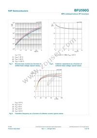 BFU590GX Datasheet Page 8