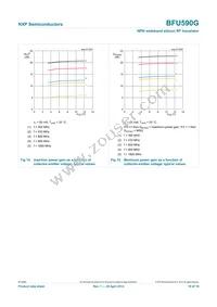 BFU590GX Datasheet Page 10