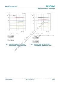 BFU590QX Datasheet Page 10