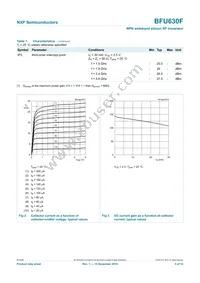 BFU630F Datasheet Page 5