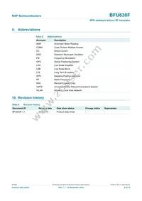 BFU630F Datasheet Page 9