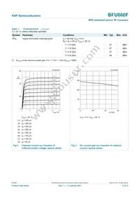 BFU660F Datasheet Page 5