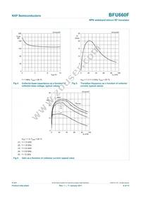 BFU660F Datasheet Page 6