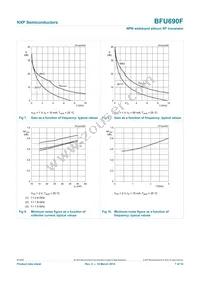 BFU690F Datasheet Page 7