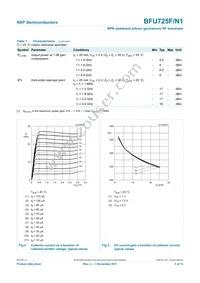 BFU725F/N1 Datasheet Page 5