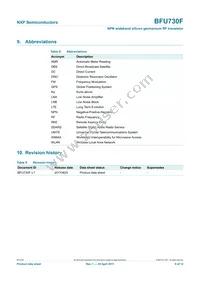 BFU730F Datasheet Page 9