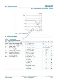 BFU910FX Datasheet Page 4