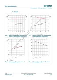 BFU910FX Datasheet Page 6