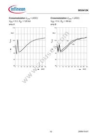 BG5412KH6327XTSA1 Datasheet Page 10